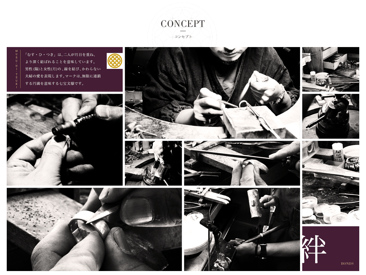 むすひつきコンセプト